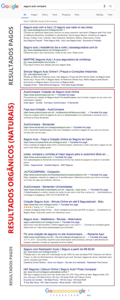 seo-resultados-organicos-pagina-resultados-serp-google-daniel-digital-marketing