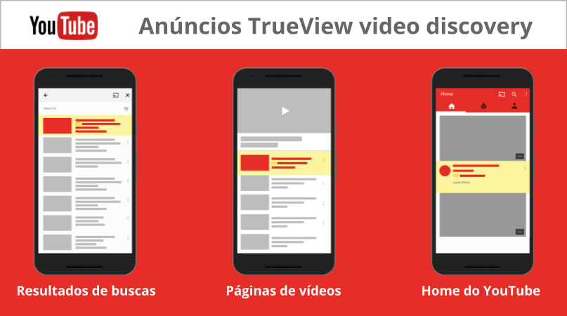 anuncios-video-youtube-dispositivos-moveis-true-view-discovery-daniel-digial