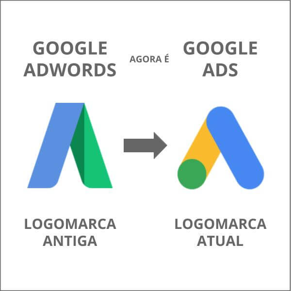 Google Adwords e Google Ads - Logamarca antiga e nova