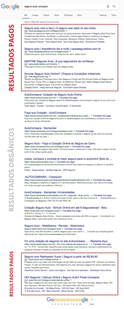 Página de resultados do Google com anúncios e orgânicos