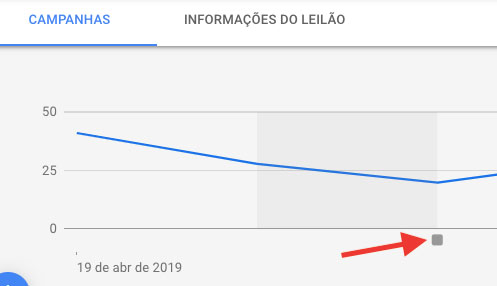 Google Ads indicação de existência de nota de texto