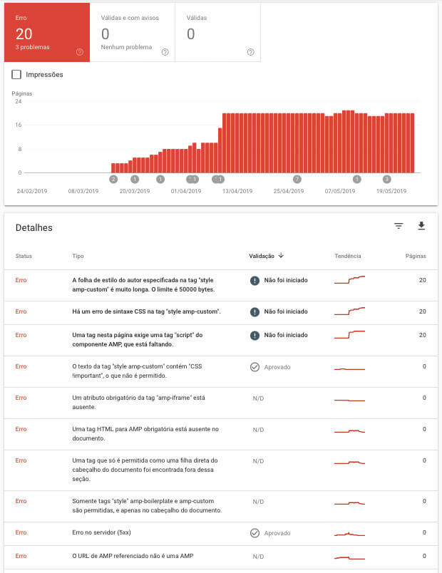 Google Search Console, relatório das páginas AMP com detalhes