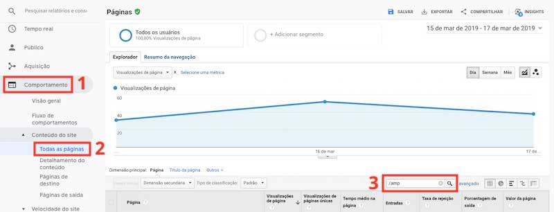 Tráfego das páginas AMP no Google Analytics