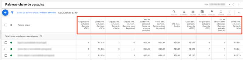 Colunas do simulador de lances no relatório de palavras-chave do Google Ads