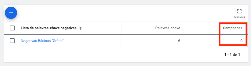 Lista de palavras-chave negativas ainda não aplicada a nenhuma campanha