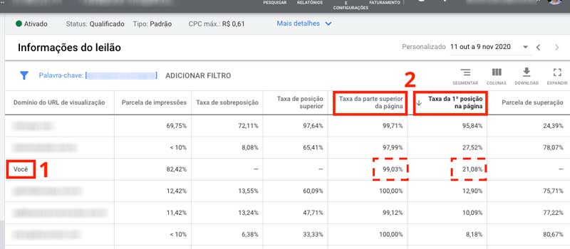 Informações do leilão no Google Ads